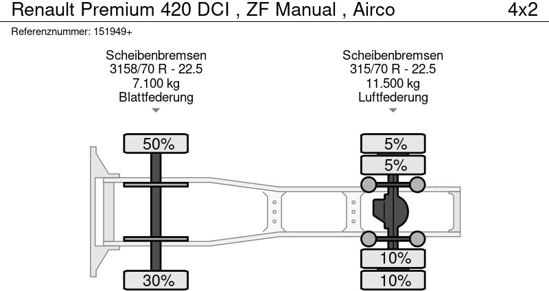Tegljač Renault Premium 420 DCI , ZF Manual , Airco: slika 15 Tegljač Renault Premium 420 DCI , ZF Manual , Airco: slika 15
