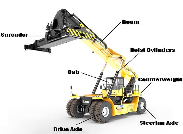 KALMAR 45 Ton Kalmar Reach Stacker DRD450 DRF450 DRT450 Telescopic Handler DRT450 and Sany Liugong Reach Stackers Lifting Reach Stacker Forklift - Dizalica za kontejnere: slika 4 KALMAR 45 Ton Kalmar Reach Stacker DRD450 DRF450 DRT450 Telescopic Handler DRT450 and Sany Liugong Reach Stackers Lifting Reach Stacker Forklift - Dizalica za kontejnere: slika 4