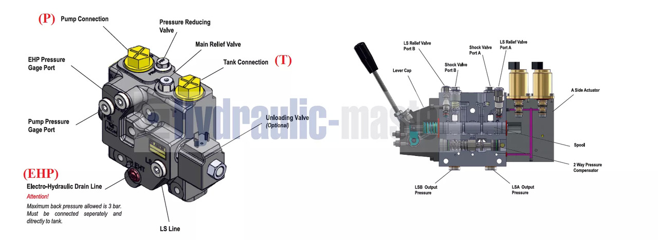 Full proportional valve 3 sections SPV 20-120 l/min 12 or 24 V plug and play det also available with Walvoil DPX100 - Prednji utovarivač za traktor za Kamion: slika 5 Full proportional valve 3 sections SPV 20-120 l/min 12 or 24 V plug and play det also available with Walvoil DPX100 - Prednji utovarivač za traktor za Kamion: slika 5