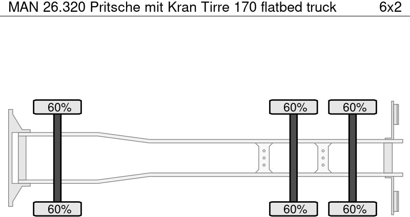 MAN 26.320 Pritsche mit Kran Tirre 170 - Kamion sa tovarnim sandukom, Kamion sa dizalicom: slika 5 MAN 26.320 Pritsche mit Kran Tirre 170 - Kamion sa tovarnim sandukom, Kamion sa dizalicom: slika 5