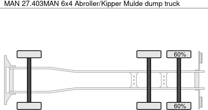 Istovarivač MAN 27.403MAN 6x4 Abroller/Kipper Mulde: slika 8