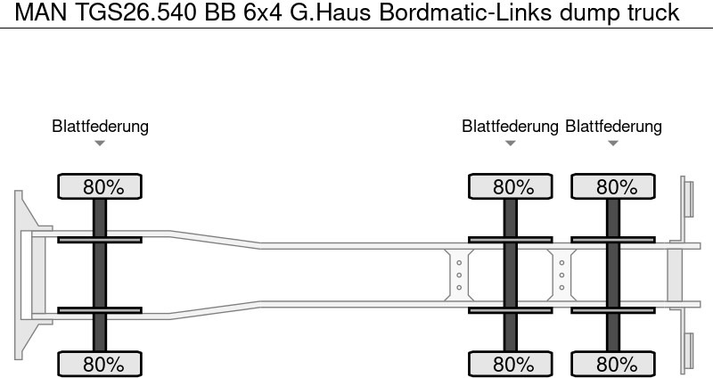 Istovarivač MAN TGS26.540 BB 6x4 G.Haus Bordmatic-Links: slika 10