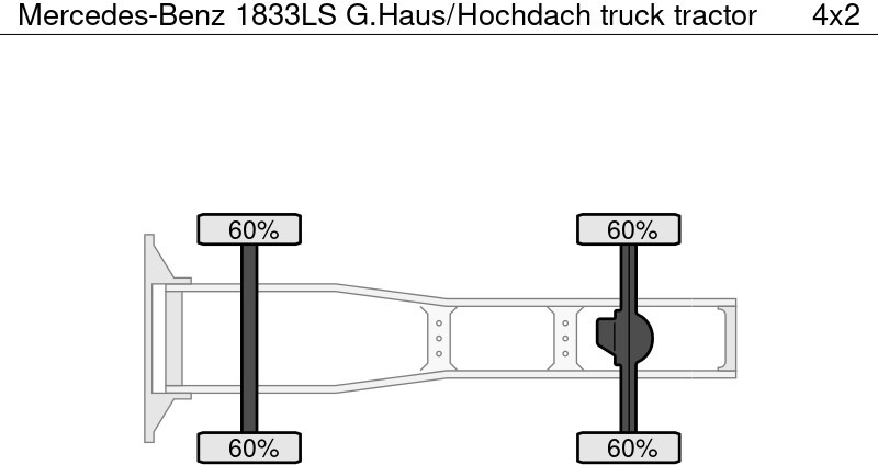 Mercedes-Benz 1833LS G.Haus/Hochdach - Tegljač: slika 5 Mercedes-Benz 1833LS G.Haus/Hochdach - Tegljač: slika 5