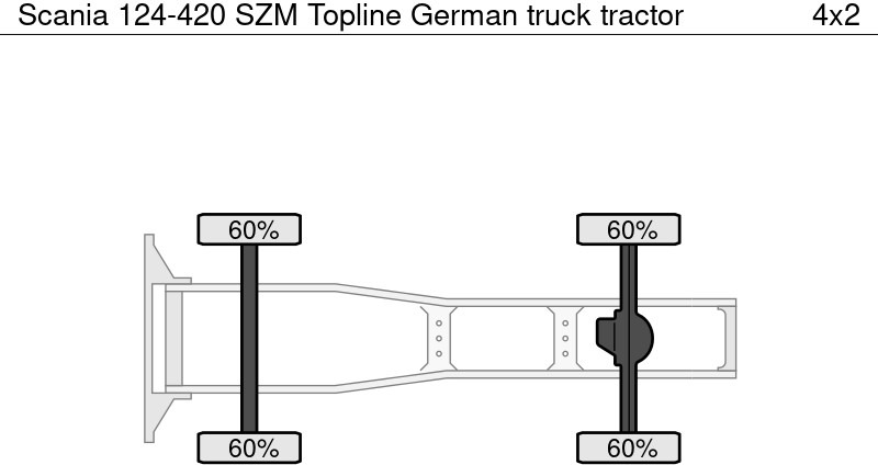 Scania 124-420 SZM Topline German - Tegljač: slika 4 Scania 124-420 SZM Topline German - Tegljač: slika 4