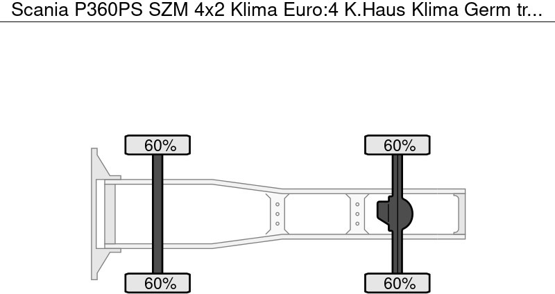 Scania P360PS SZM 4x2 Klima Euro:4 K.Haus Klima Germ - Tegljač: slika 5 Scania P360PS SZM 4x2 Klima Euro:4 K.Haus Klima Germ - Tegljač: slika 5