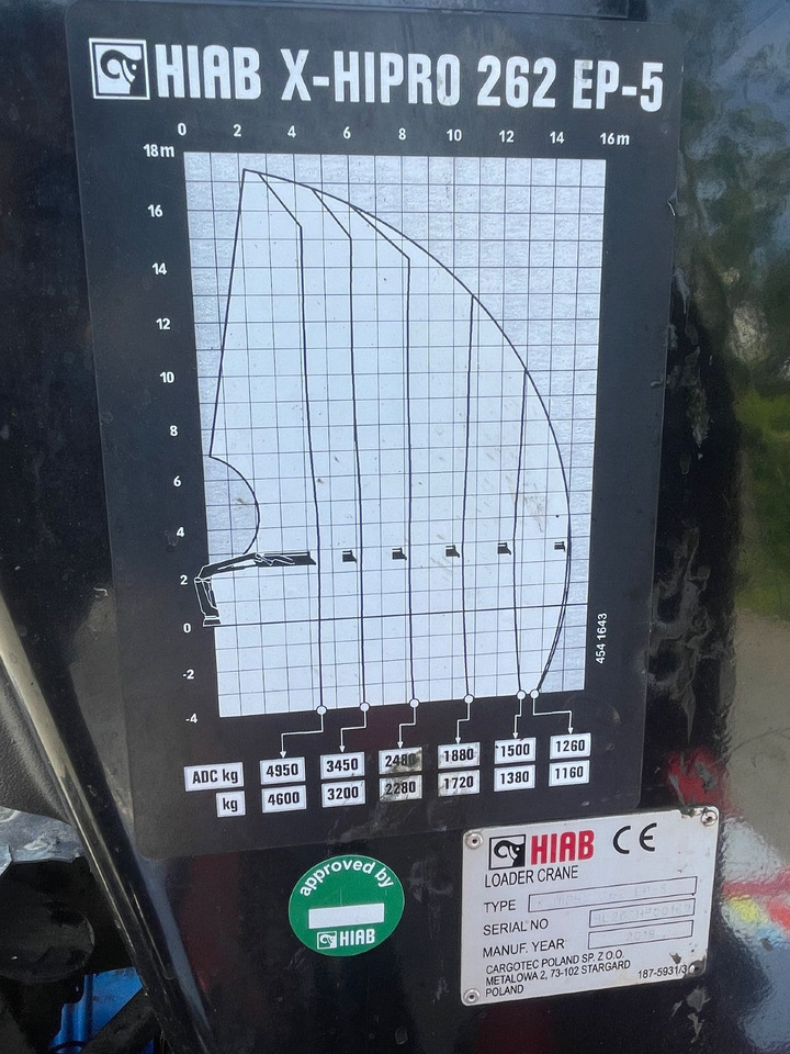 Hiab 262 X-Hipro EP5 - Kran za kamion za Kamion: slika 2 Hiab 262 X-Hipro EP5 - Kran za kamion za Kamion: slika 2