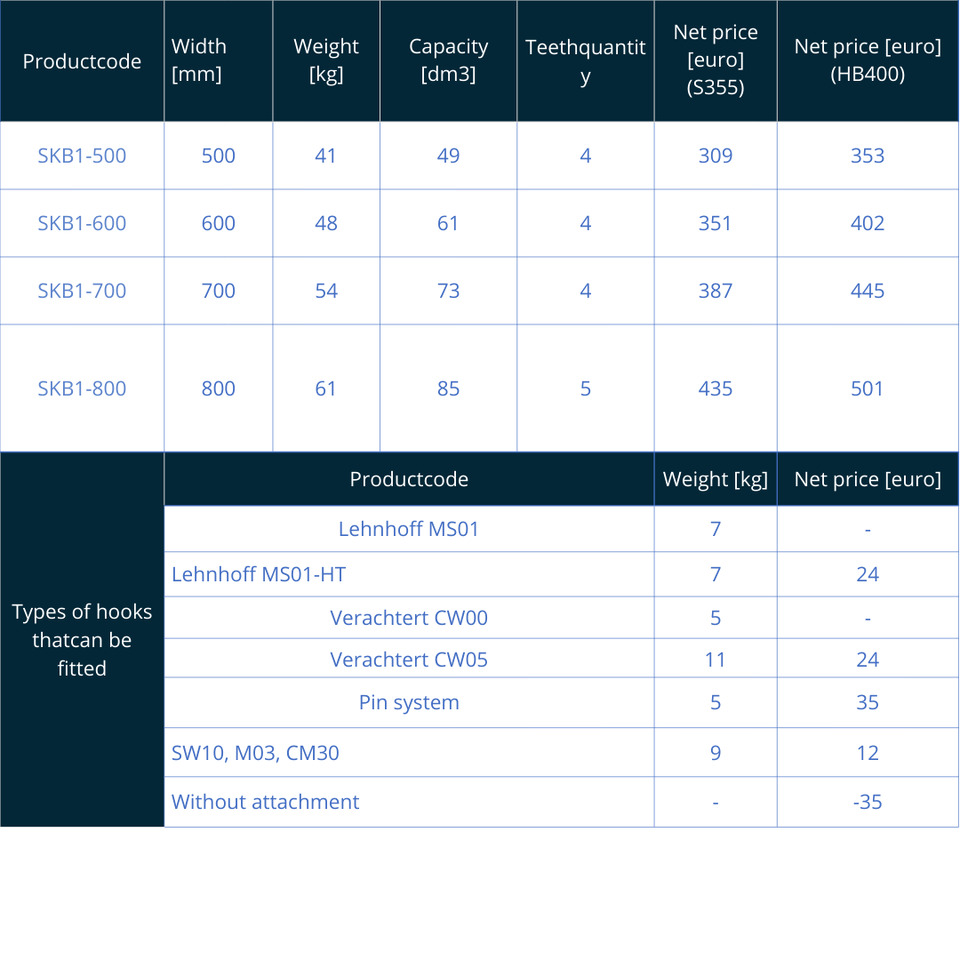 Sieblöffel für Minibagger (1–2 Tonnen) - Kašika za Kašika: slika 2 Sieblöffel für Minibagger (1–2 Tonnen) - Kašika za Kašika: slika 2