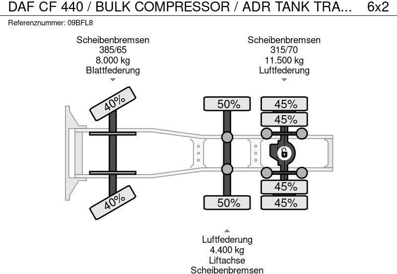Tegljač DAF CF 440 / BULK COMPRESSOR / ADR TANK TRANSPORT /: slika 13 Tegljač DAF CF 440 / BULK COMPRESSOR / ADR TANK TRANSPORT /: slika 13