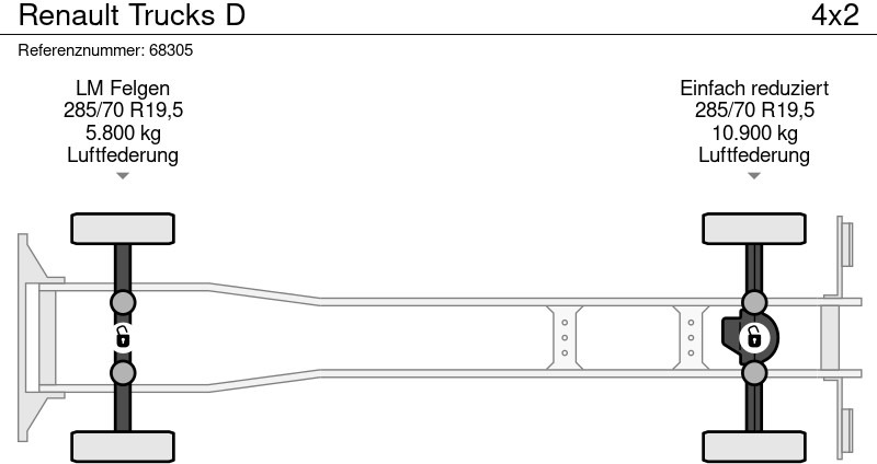 Renault Trucks D - Hladnjača, Kamion sa dizalicom: slika 5 Renault Trucks D - Hladnjača, Kamion sa dizalicom: slika 5