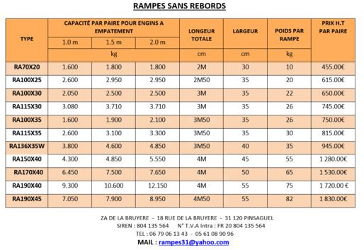 Rampes de chargement aluminium - Utovarna rampa: slika 4 Rampes de chargement aluminium - Utovarna rampa: slika 4