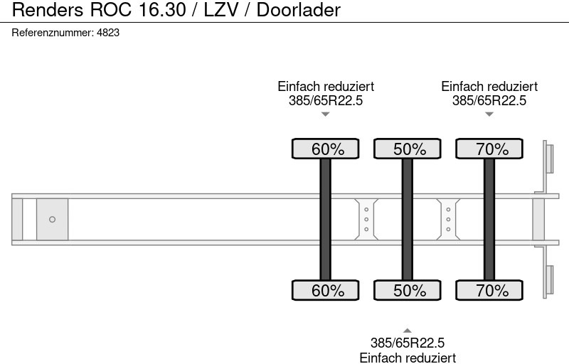 Poluprikolica hladnjače Renders ROC 16.30 / LZV / Doorlader: slika 7