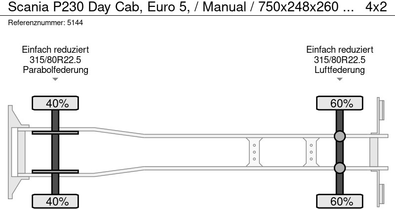 Kamion sa ceradom Scania P230 Day Cab, Euro 5, / Manual / 750x248x260 / DHOLLANDIA: slika 12