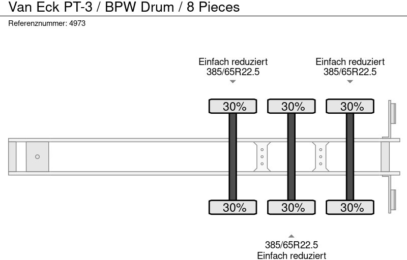 Poluprikolica sa zatvorenim sandukom Van Eck PT-3 / BPW Drum / 8 Pieces: slika 7