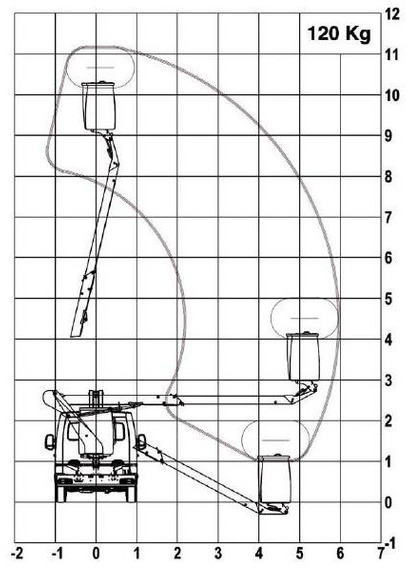 Usado Topy 11.1 sobre FORD TRANSIT CC FT3500 - Vazdušna platforma montirana na kamion: slika 5 Usado Topy 11.1 sobre FORD TRANSIT CC FT3500 - Vazdušna platforma montirana na kamion: slika 5