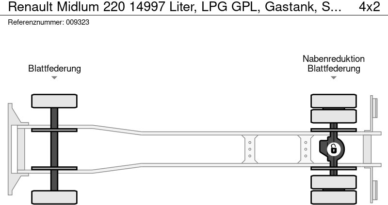 Renault Midlum 220 14997 Liter, LPG GPL, Gastank, Steel suspension Renault Midlum 220 14997 Liter, LPG GPL, Gastank, Steel suspension: slika 13