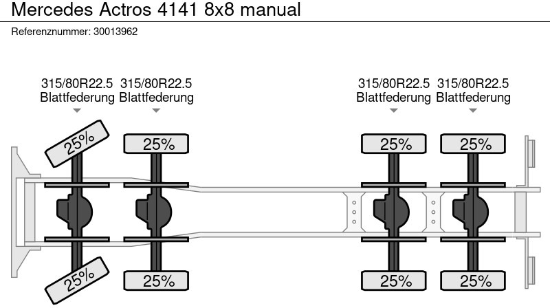 Istovarivač Mercedes-Benz Actros 4141 8x8 manual: slika 13