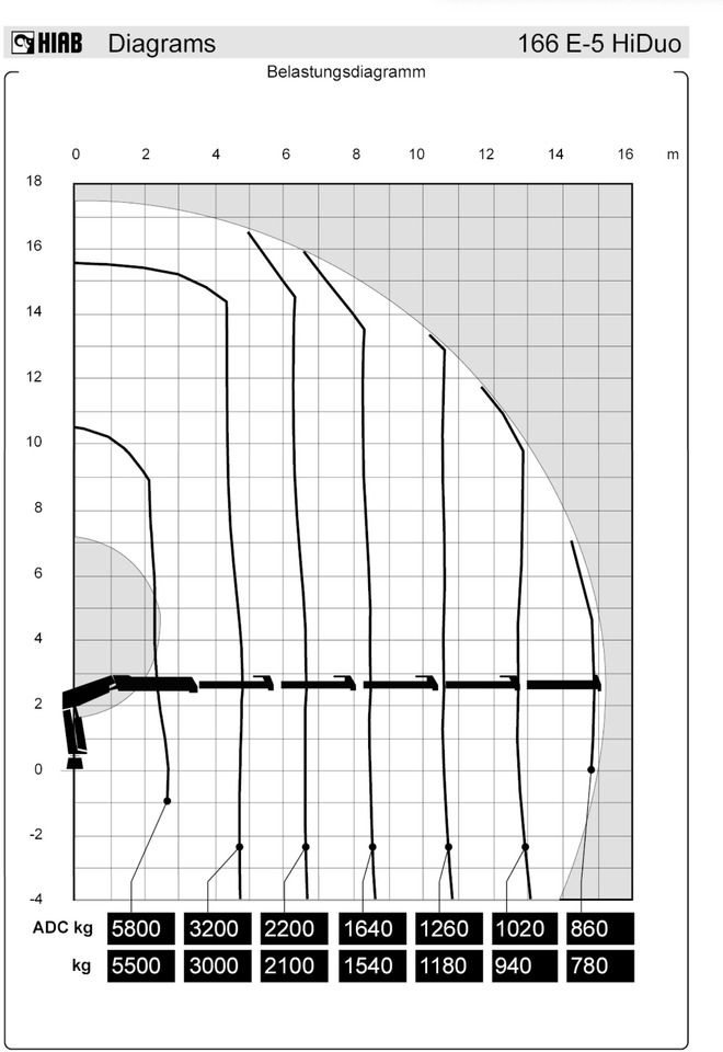Kamion sa ceradom, Kamion sa dizalicom Scania R440 6x2  Hiab 166 E-5 HiDuo | AHK | Lenk-Lift A.: slika 6