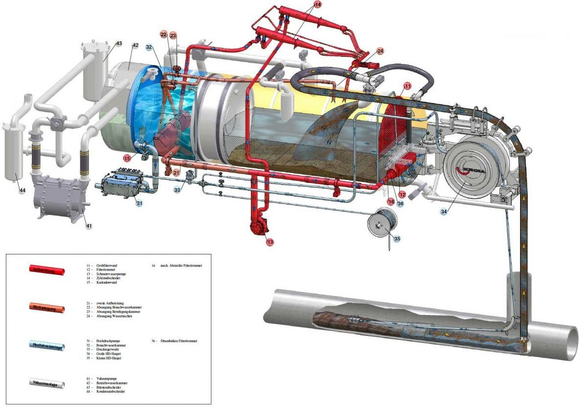 Scania R450 8x4 Kroll 19m³ W-Rückgewinner Kombi-HD +ADR - Vakuumska cisterna: slika 4 Scania R450 8x4 Kroll 19m³ W-Rückgewinner Kombi-HD +ADR - Vakuumska cisterna: slika 4