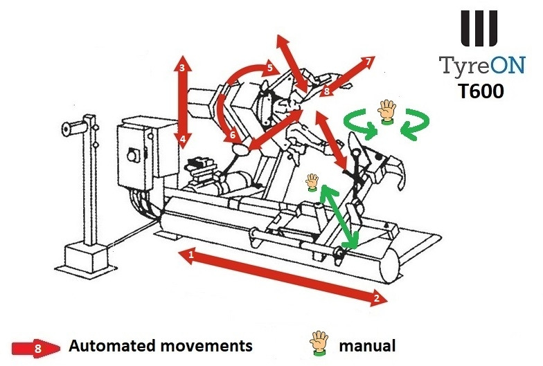 T600 truck tyrechanger 26 Inch - power 2.2kW+1.5kW - Гаражна опрема: slika 3 T600 truck tyrechanger 26 Inch - power 2.2kW+1.5kW - Гаражна опрема: slika 3