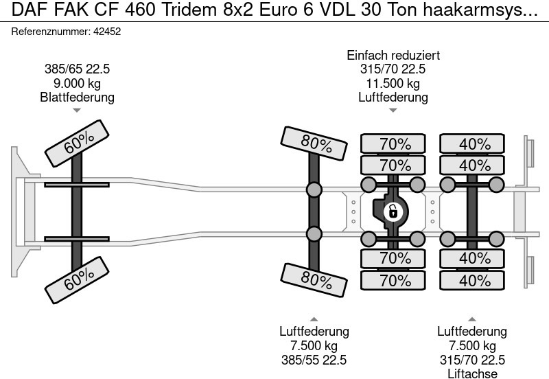 Kamion sa hidrauličnom kukom DAF FAK CF 460 Tridem 8x2 Euro 6 VDL 30 Ton haakarmsysteem: slika 18