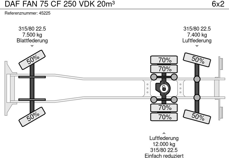 DAF FAN 75 CF 250 VDK 20m³ DAF FAN 75 CF 250 VDK 20m³: slika 20 DAF FAN 75 CF 250 VDK 20m³ DAF FAN 75 CF 250 VDK 20m³: slika 20