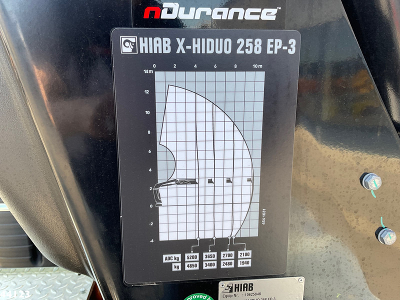 Kamion sa hidrauličnom kukom, Kamion sa dizalicom Volvo FM 420 8x2 Hiab 25 Tonmeter laadkraan Welvaarts laadkraan weegsysteem: slika 10