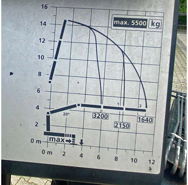 Kran za kamion Palfinger PK 20.501L TEC 3 A: slika 10 Kran za kamion Palfinger PK 20.501L TEC 3 A: slika 10