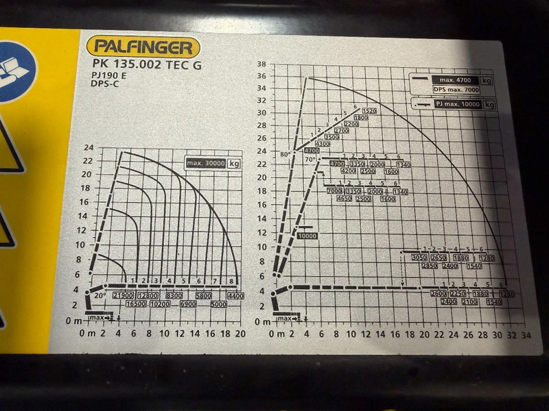 MAN TGS IN ARRIVAL/ COMING IN!!! TGS 35.520!!NEW/NEU PALFINFER 135002 TEC 135TM - Kamion sa dizalicom: slika 3 MAN TGS IN ARRIVAL/ COMING IN!!! TGS 35.520!!NEW/NEU PALFINFER 135002 TEC 135TM - Kamion sa dizalicom: slika 3