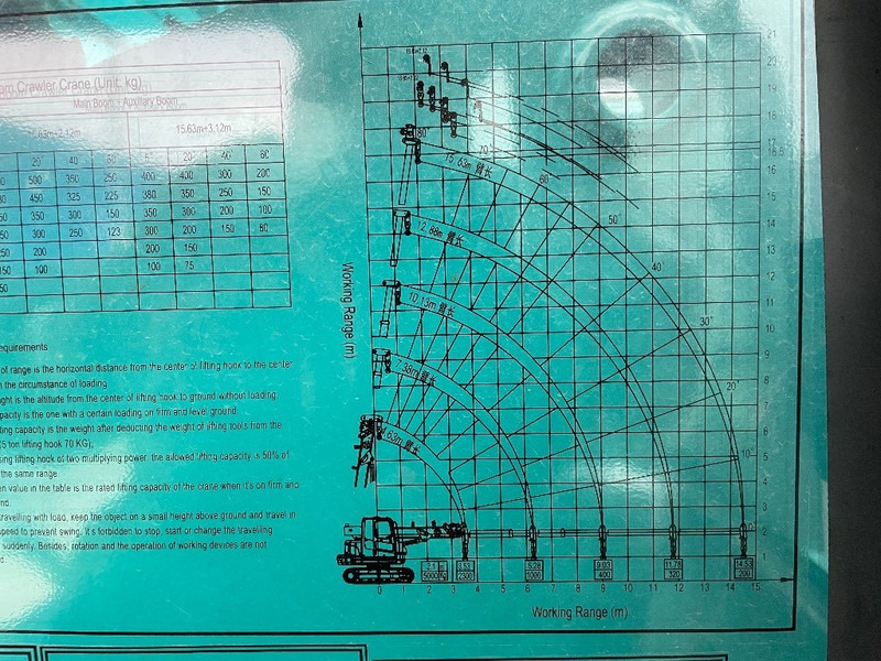 Sunward SWTC5D - Kran guseničar: slika 4 Sunward SWTC5D - Kran guseničar: slika 4