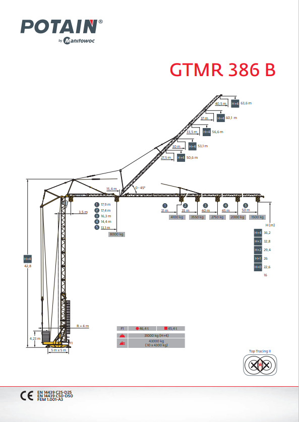 Potain GTMR 386B - Brzomontažna dizalica: slika 1 Potain GTMR 386B - Brzomontažna dizalica: slika 1
