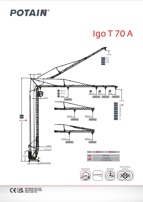 Brzomontažna dizalica Potain IGO T70A: slika 7