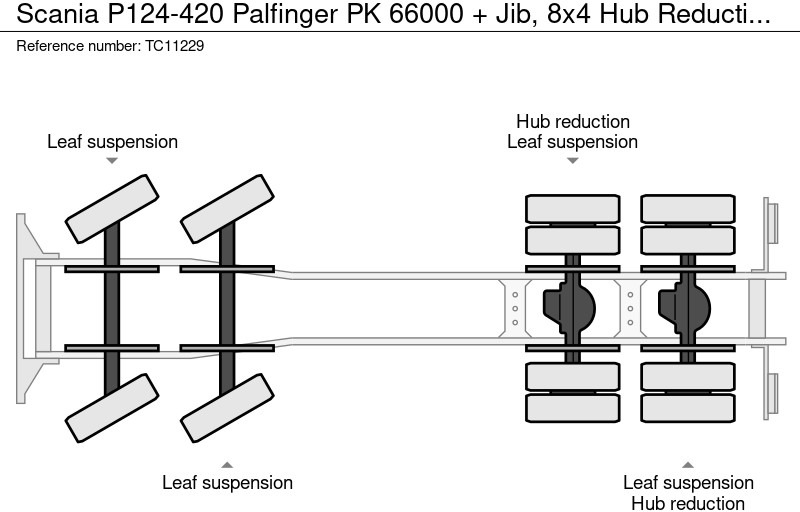 Scania P124-420 Palfinger PK 66000 + Jib, 8x4 Naafreductie, Bladgeveerd, Handgeschakeld - Kamion sa dizalicom: slika 5 Scania P124-420 Palfinger PK 66000 + Jib, 8x4 Naafreductie, Bladgeveerd, Handgeschakeld - Kamion sa dizalicom: slika 5
