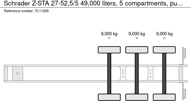 Schrader Z-STA 27-52,5/5 49.000 liter, 5 Compartimenten, Pomp - Poluprikolica cisterna: slika 3 Schrader Z-STA 27-52,5/5 49.000 liter, 5 Compartimenten, Pomp - Poluprikolica cisterna: slika 3