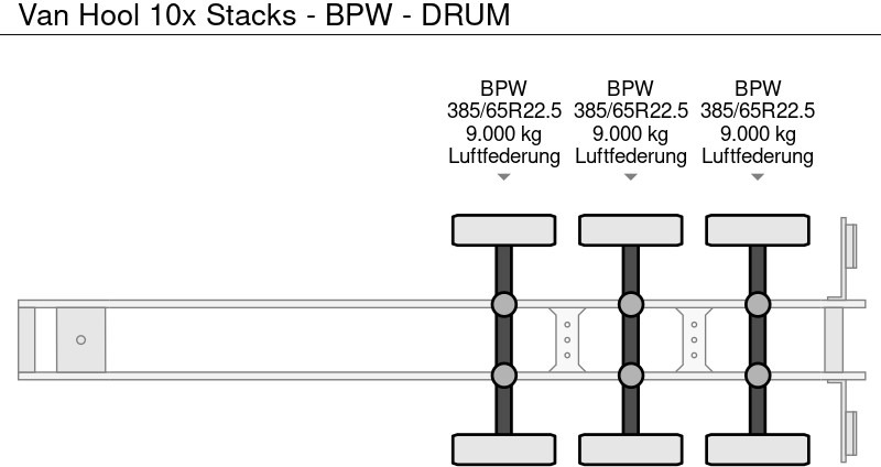 Van Hool 10x Stacks - BPW - DRUM - Plato poluprikolica: slika 2 Van Hool 10x Stacks - BPW - DRUM - Plato poluprikolica: slika 2