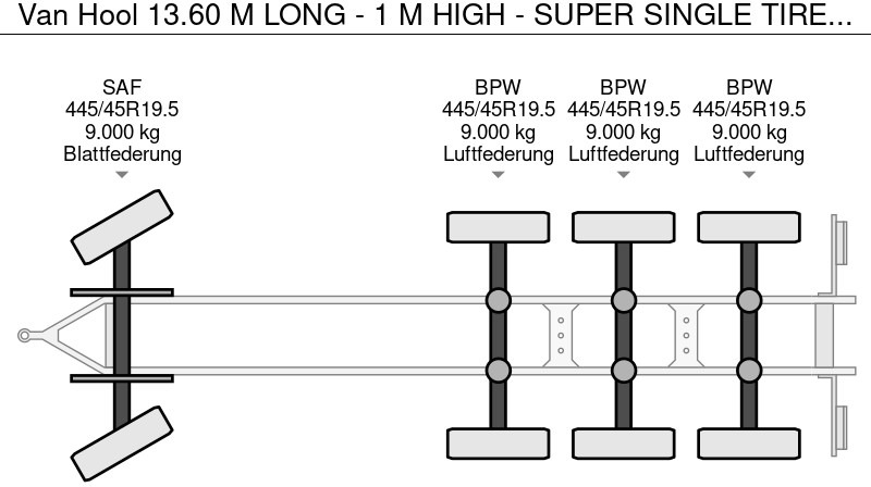 Plato prikolica Van Hool 13.60 M LONG - 1 M HIGH - SUPER SINGLE TIRES - DRUM BRAKES: slika 20
