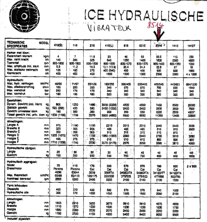 ICE 8514 + 780 - Malj za nabijanje: slika 3 ICE 8514 + 780 - Malj za nabijanje: slika 3