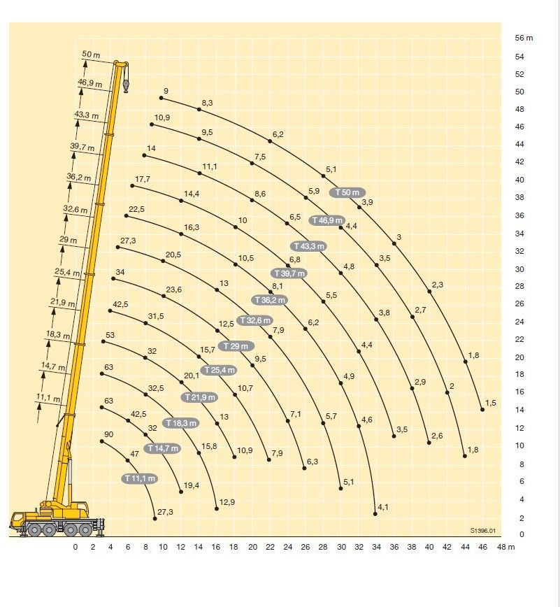 Toranjski kran Liebherr LTM 1090 - 4.1 * 50 m * 8x8!: slika 14