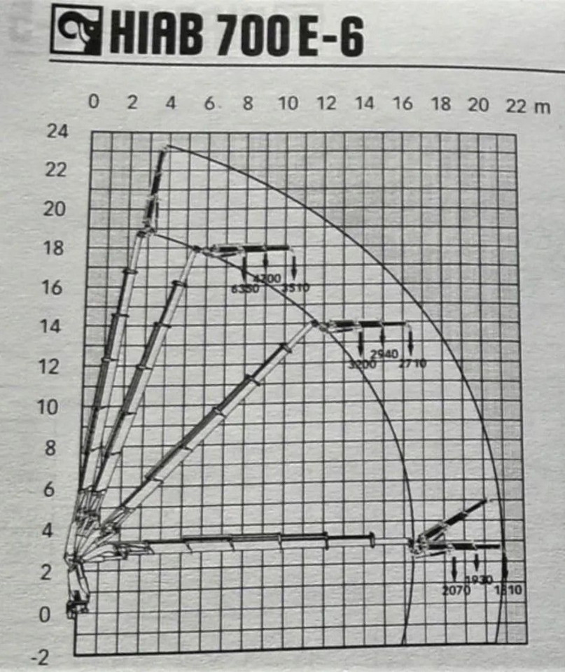 Kamion sa dizalicom MAN TGA 35.430 * HIAB 700 E - 6 + FUNK* TOPZUSTAND: slika 8 Kamion sa dizalicom MAN TGA 35.430 * HIAB 700 E - 6 + FUNK* TOPZUSTAND: slika 8