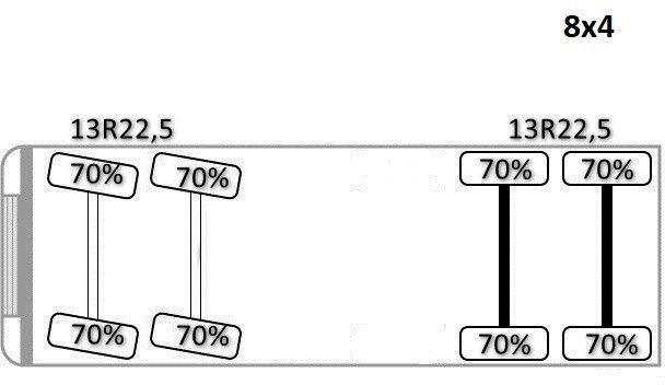 Mercedes-Benz AROCS 3743 * Betonpumpe + FUNK * 8x4 * TOP Mercedes-Benz AROCS 3743 * Betonpumpe + FUNK * 8x4 * TOP: slika 12 Mercedes-Benz AROCS 3743 * Betonpumpe + FUNK * 8x4 * TOP Mercedes-Benz AROCS 3743 * Betonpumpe + FUNK * 8x4 * TOP: slika 12
