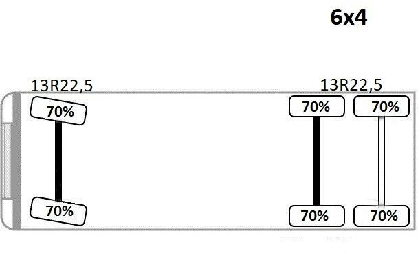 Kamion sa dizalicom Renault C 430 *HIAB X - HIPRO 188 ES - 5 + FUNK* 6x4: slika 14