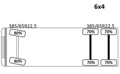 Kamion sa dizalicom Renault K 380 * HIAB 144 BS - 3 HIDUO + FUNK * 6x4 * TOP: slika 14 Kamion sa dizalicom Renault K 380 * HIAB 144 BS - 3 HIDUO + FUNK * 6x4 * TOP: slika 14