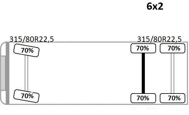 Kamion sa dizalicom Volvo FH 500 * PRITSCHE 6,05 m* PK 42502 + FUNK *TOP: slika 14 Kamion sa dizalicom Volvo FH 500 * PRITSCHE 6,05 m* PK 42502 + FUNK *TOP: slika 14