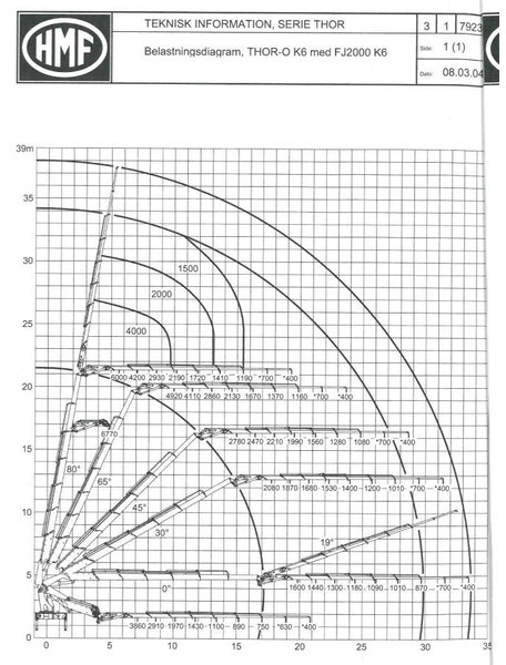 Kamion sa tovarnim sandukom, Kamion sa dizalicom Scania G 480 / 8 X 2 / SKRZYNIOWY + HDS / HMF THOR - O K6 + JIB FJ 2000: slika 16