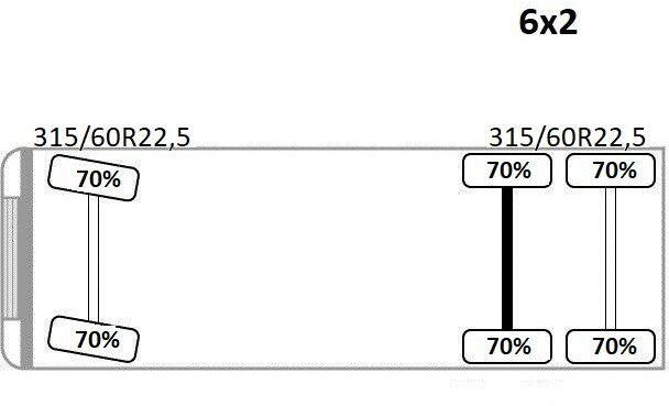 Volvo FM 410 Volvo FM 410: slika 14