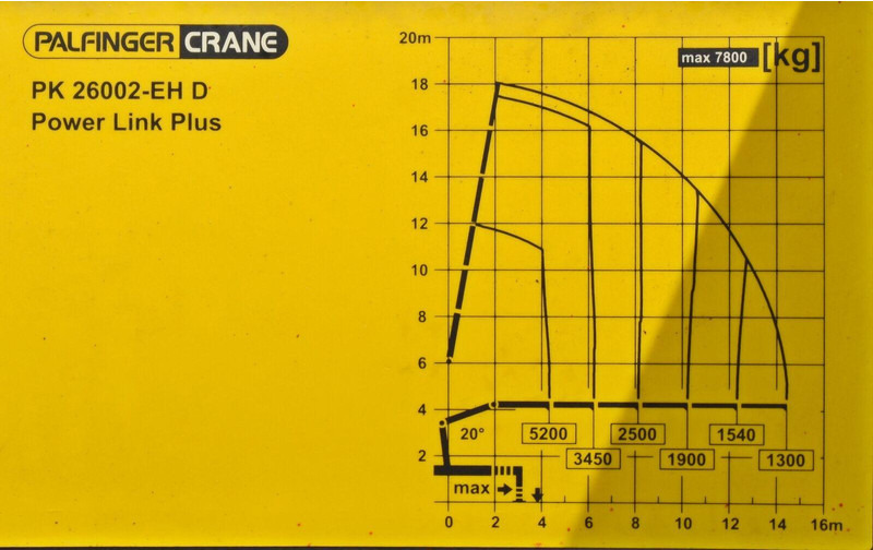 Volvo FM 410 Volvo FM 410: slika 8