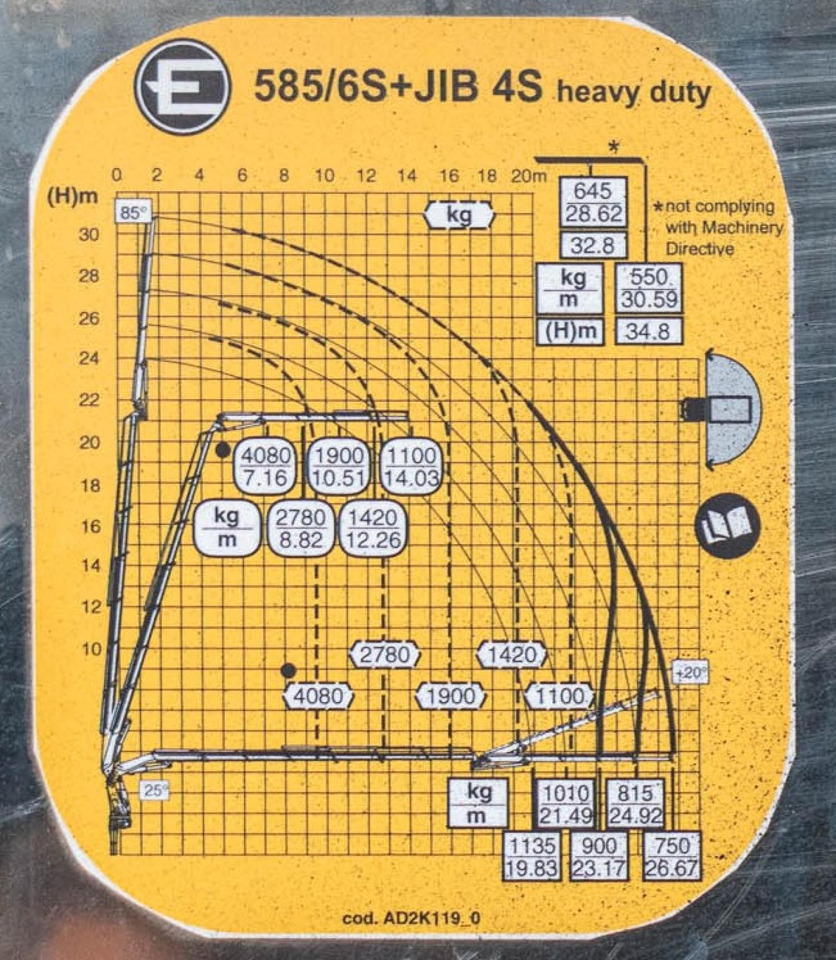 Kamion sa dizalicom : slika 11 Kamion sa dizalicom : slika 11