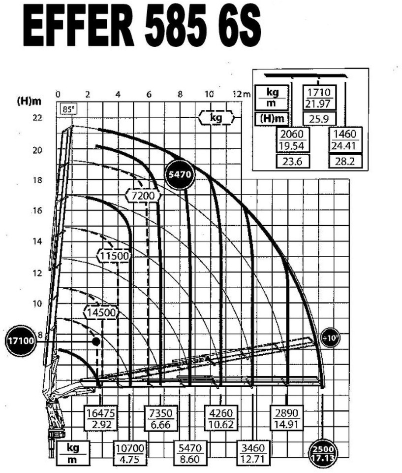 Kamion sa dizalicom : slika 10 Kamion sa dizalicom : slika 10