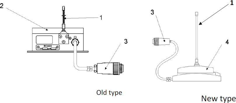 Električni sistem za Kran za kamion novi Antenna for radio remote control  Scanreco RC 400: slika 1