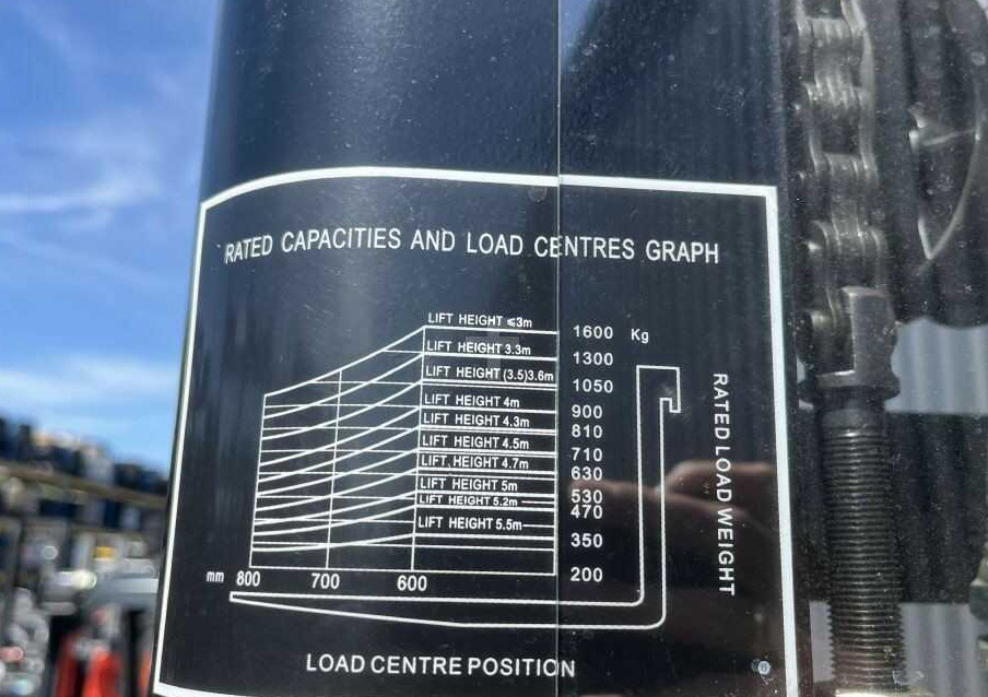 HC (Hangcha) CDD16 - Slagač: slika 5 HC (Hangcha) CDD16 - Slagač: slika 5
